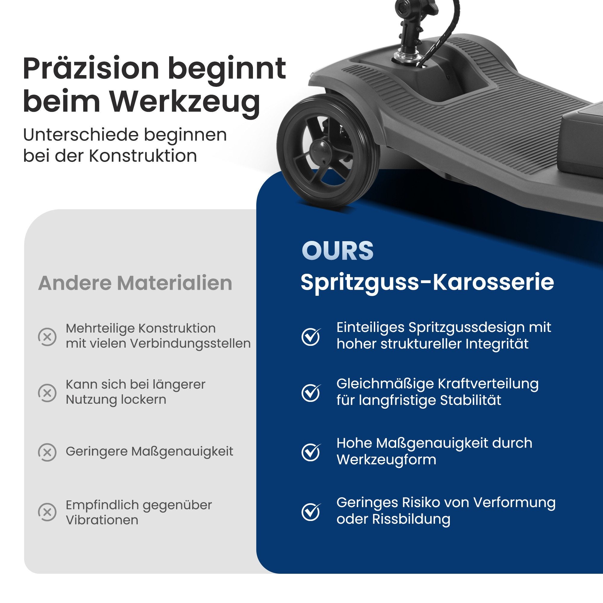 Sweetrich Elektromobil S2 schneller Aufbau,15 km Reichweite seniorenmobil (Farbe-schwarz)- B-Ware