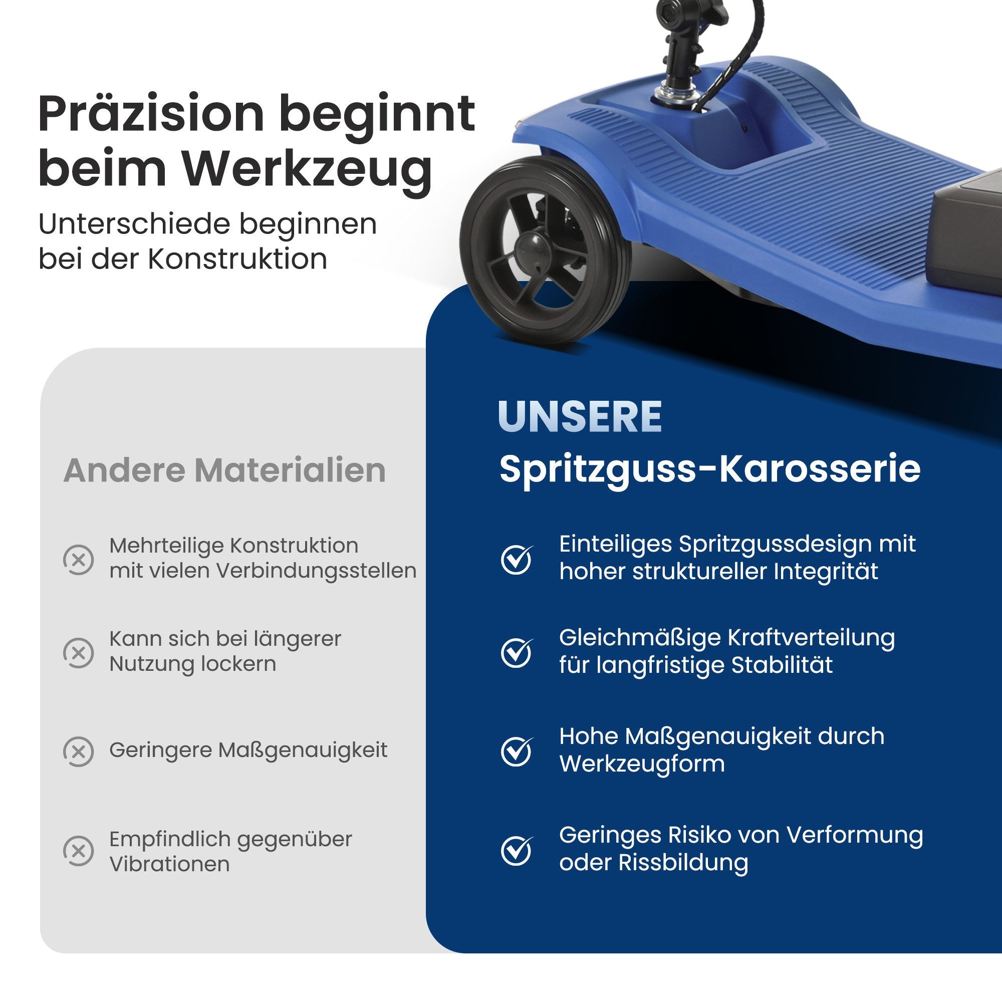 Sweetrich Elektromobil S2 schneller Aufbau seniorenmobil ,15 km Reichweite (Farbe-Blau)- B-Ware Zweitbild