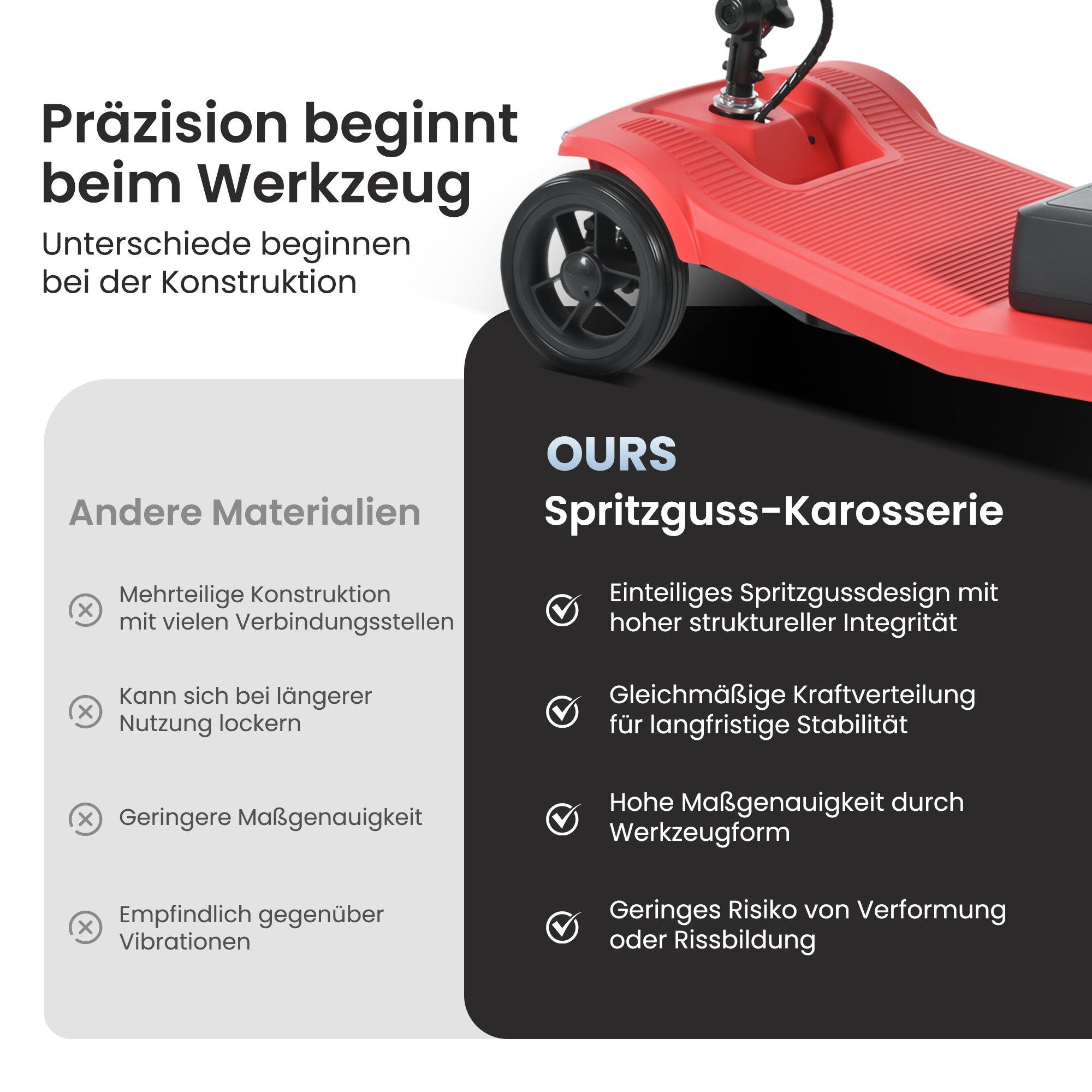 Sweetrich S2 Elektromobil – Elektromobil, 15 km Reichweite,Faltbar – 136 kg Tragkraft – Für Senioren – Rot